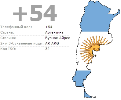 телефонный код Аргентины страна столица флаг