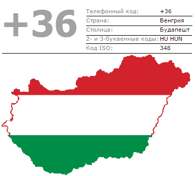 телефонный код Венгрия страна столица флаг
